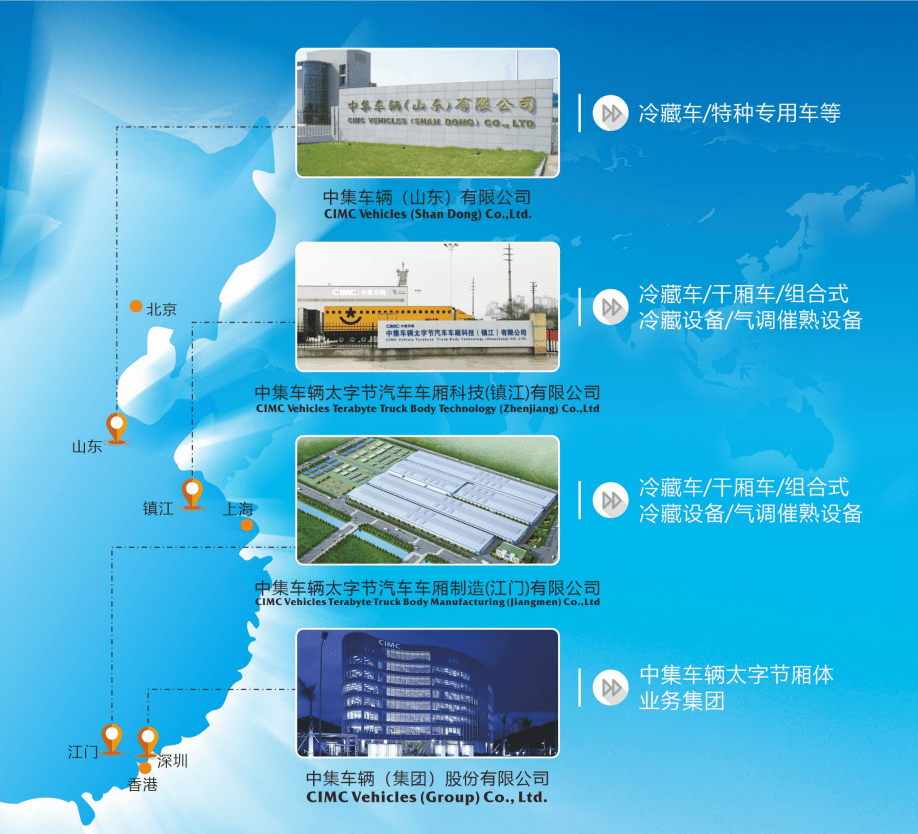 中集車輛太字節廂體業務集團簡介