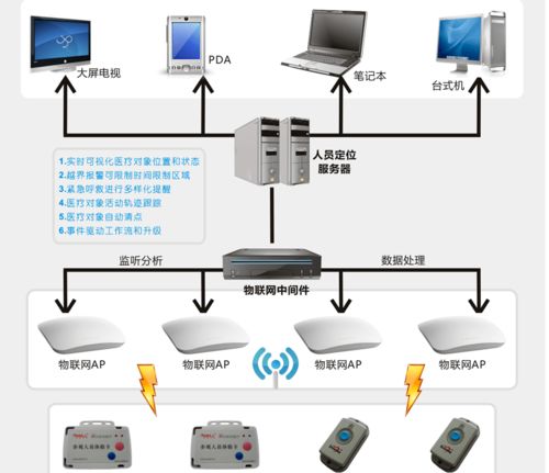 智慧守護，樂享晚年 養老院項目智能化系統設計詳解